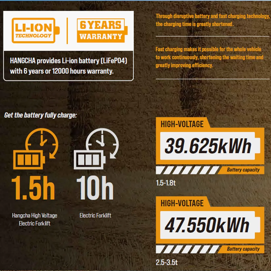 chariot élévateur électrique Hangcha CPD35 batterie lithium LiFePO4 charge rapide autonomie