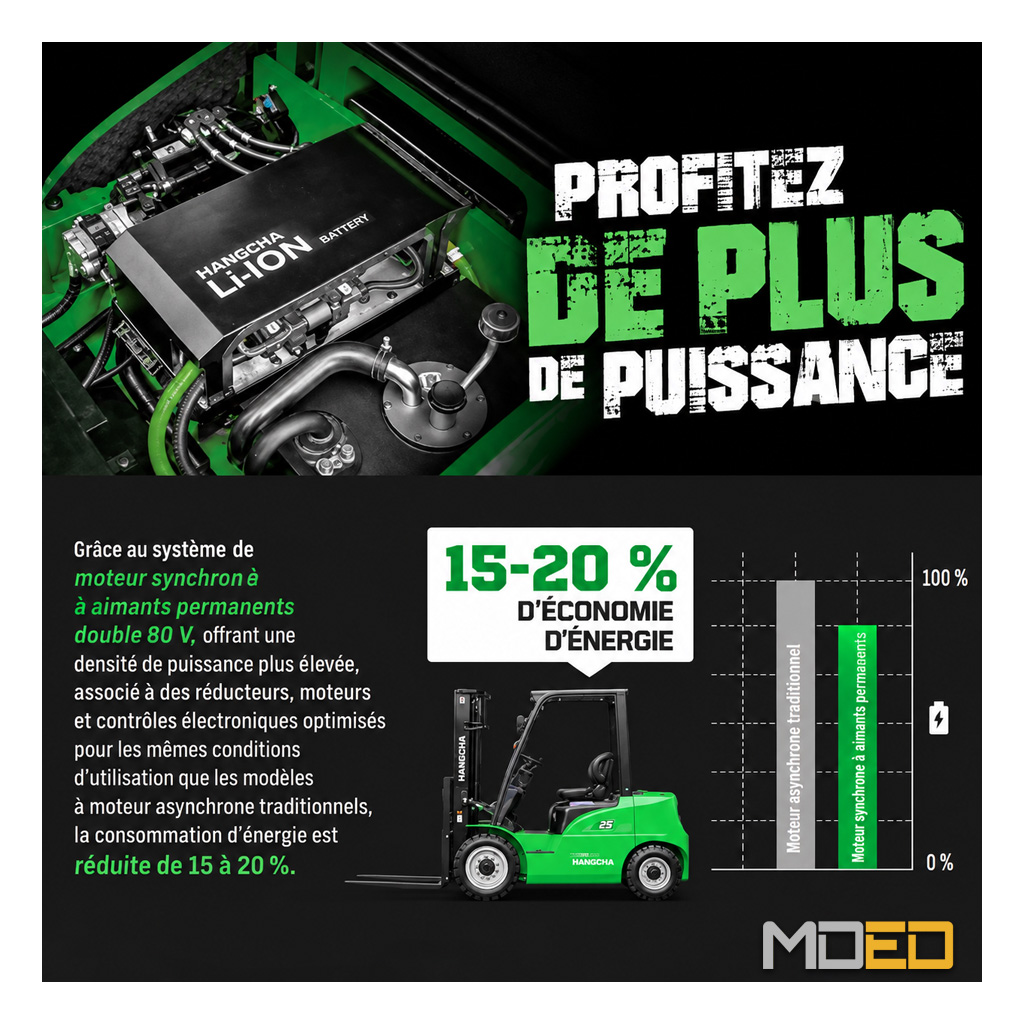 Technologie de moteur synchrone à aimants permanents des chariots Hangcha électriques, permettant une économie d'énergie annoncée de 15 à 20 %.