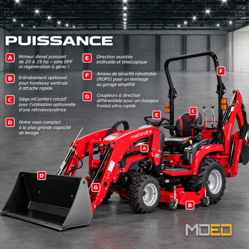 Mahindra 1123 HST 4WD avec chargeur frontal et rétrocaveuse